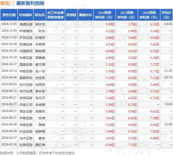 新玺配资 喜临门（603008）2024年年报简析：增收不增利，公司应收账款体量较大