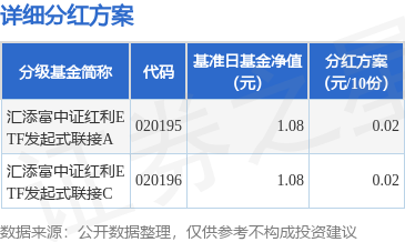华星配资 基金分红：汇添富中证红利ETF发起式联接基金6月26日分红
