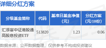 忠琦配资 基金分红：汇添富中证港股通高股息投资ETF基金6月30日分红