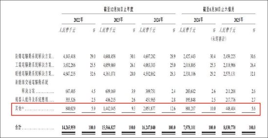 擒牛宝配资 卧龙电驱港股上市业绩虚胖？会计差错背后现“关联自销式”贸易 出表公司曾财务造假