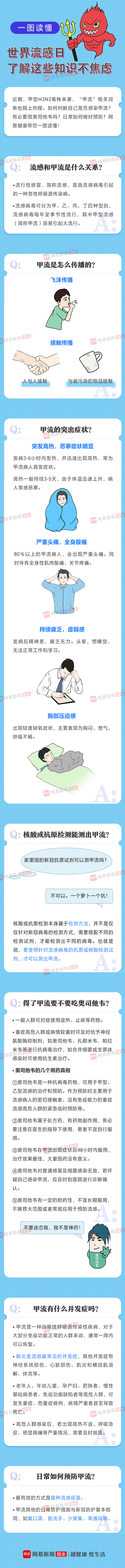 智选+ 毒株变了，很多人没有抵抗力！比去年传染性更强！